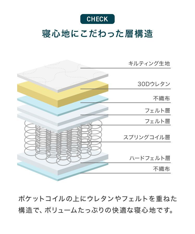 圧縮梱包 マット