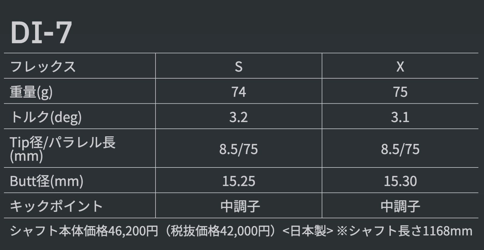 数量限定価格】新品 グラファイトデザイン ツアーAD DI スリーブ付