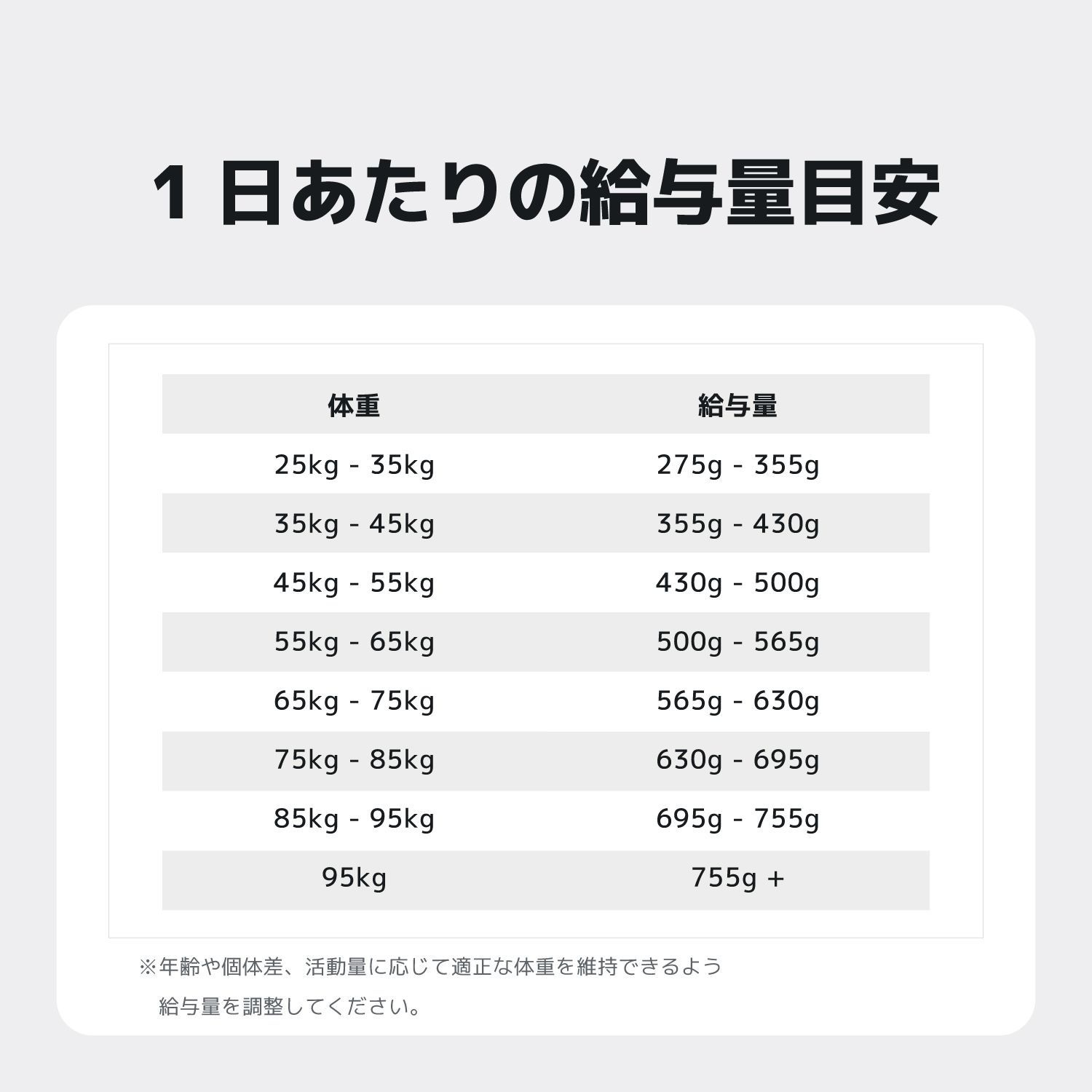 1歳以上 大型犬用