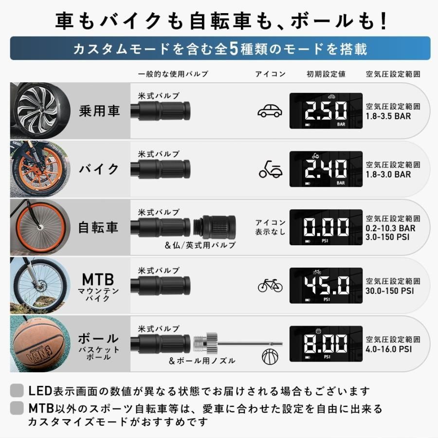 自動車 バイク