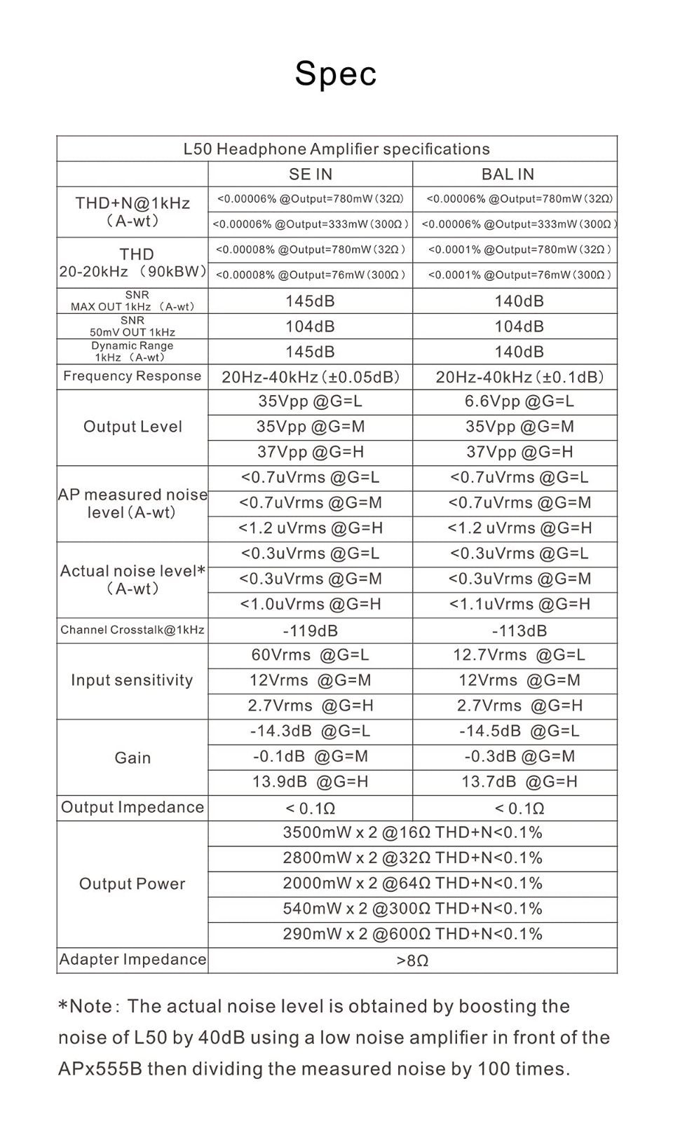 特価セールTOPPING L50 アンプ NFCA モジュール 0.3uV 超低ノイズ 3