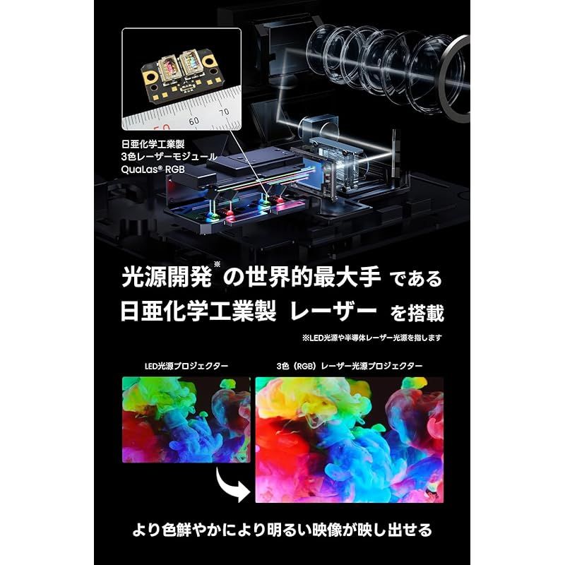 3色レーザー プロジェクター