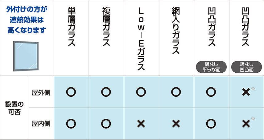 セキスイ【積水ナノコートテクノロジー 】遮熱クールアップ 100×200cm