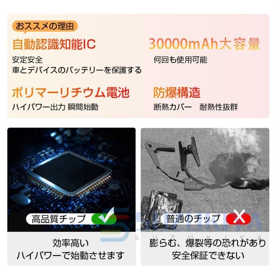 自動車用 30000mAh