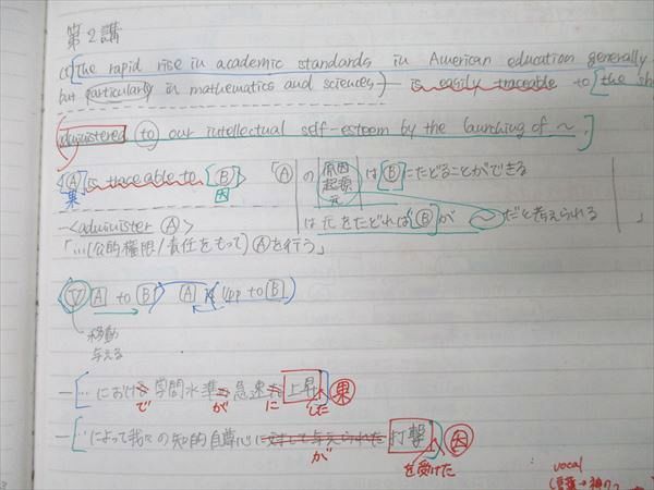 東進 京都大学 京大対策英語 Part1/2 テキスト通年セット 計2冊 香川龍志郎 039M0D 東進 京都大学 京大対策英語 Part1/2 テキスト通年セット 計2冊