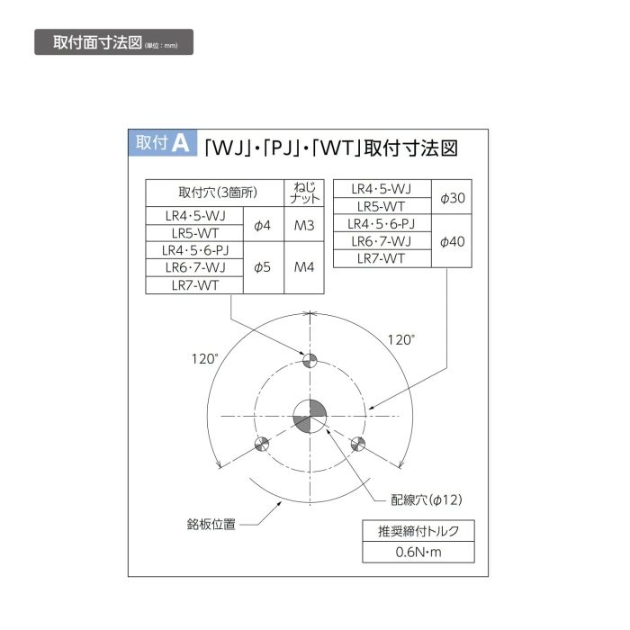 シグナルタワー 積層信号灯LRシリーズ