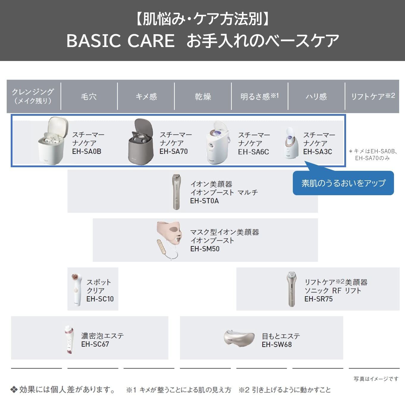 スチーマー ナノケア