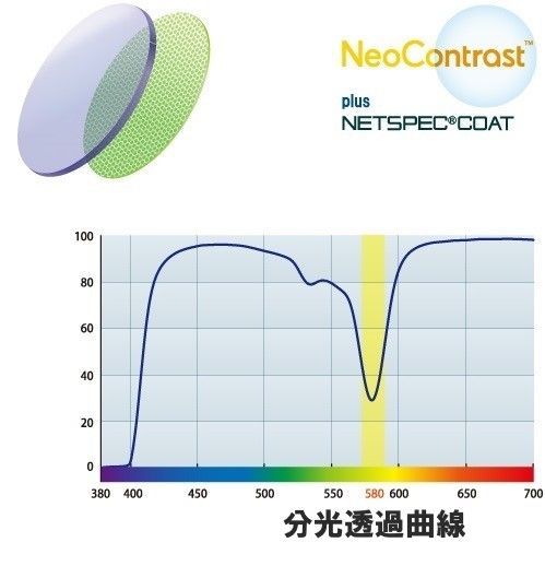 ◆ネッツペックコート/ネオコントラスト (ブルー)☆度無し専用☆ まぶしさ軽減