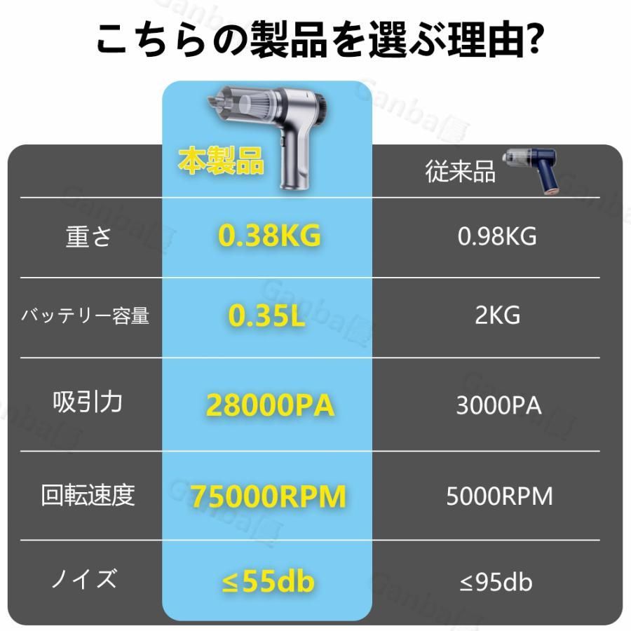 28000pa