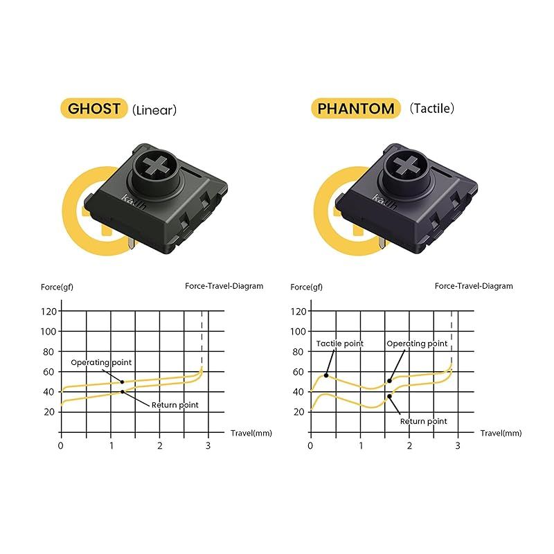 Lofree FLOW ロープロファイルメカニカルキーボード用Kailh キー