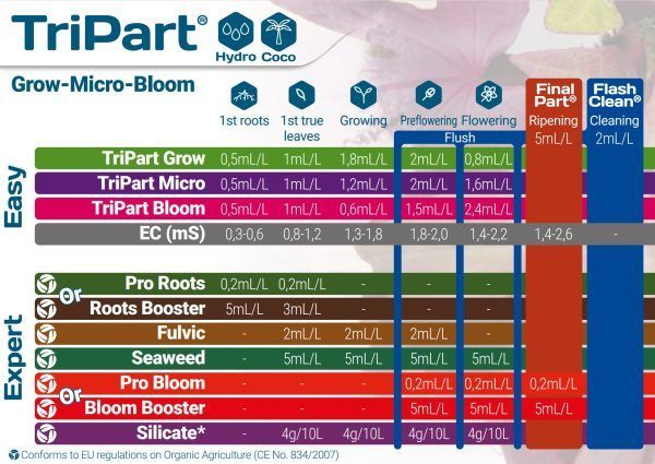 MicoroSW1L＋Bloom1L＋Grow
