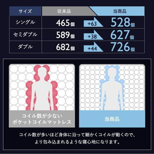 寝具 布団