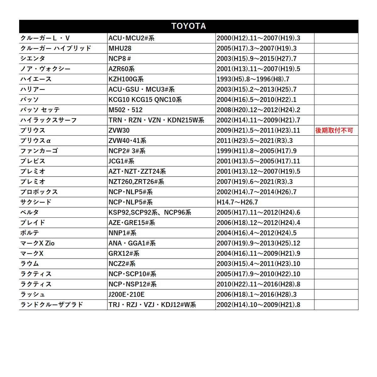 プリウス 30系 前期 ドアミラー 自動格納 キット Aタイプ キーレスエントリー対応 - メルカリ