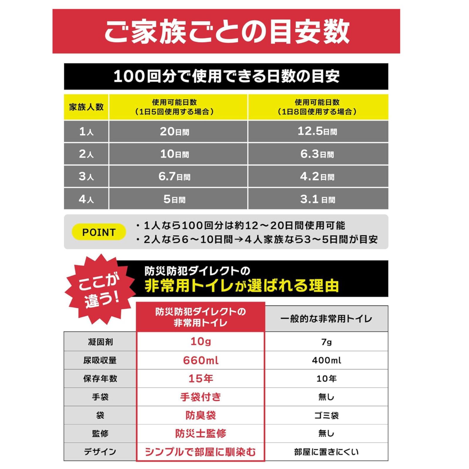 非常用トイレ100回分セット