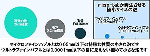 マイクロバブ