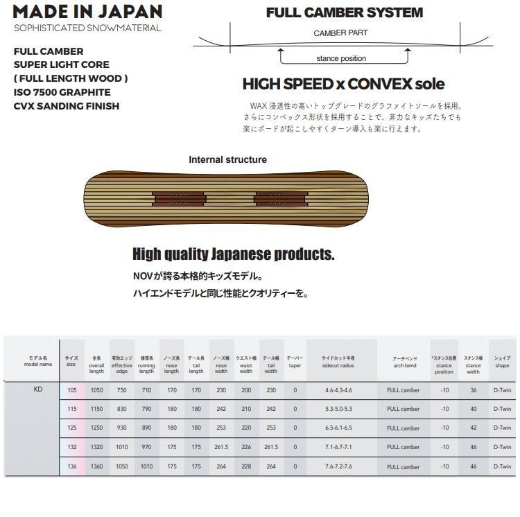 NOVEMBER KD 125 ／子供用 スノーボード 125cm 楽天市場】NOVEMBER 21-22 KD 105 115 125 【ノーベンバー
