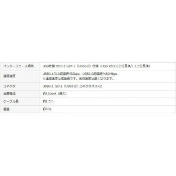 ドラッグ＆ドロップ対応USB3.0リンクケーブル