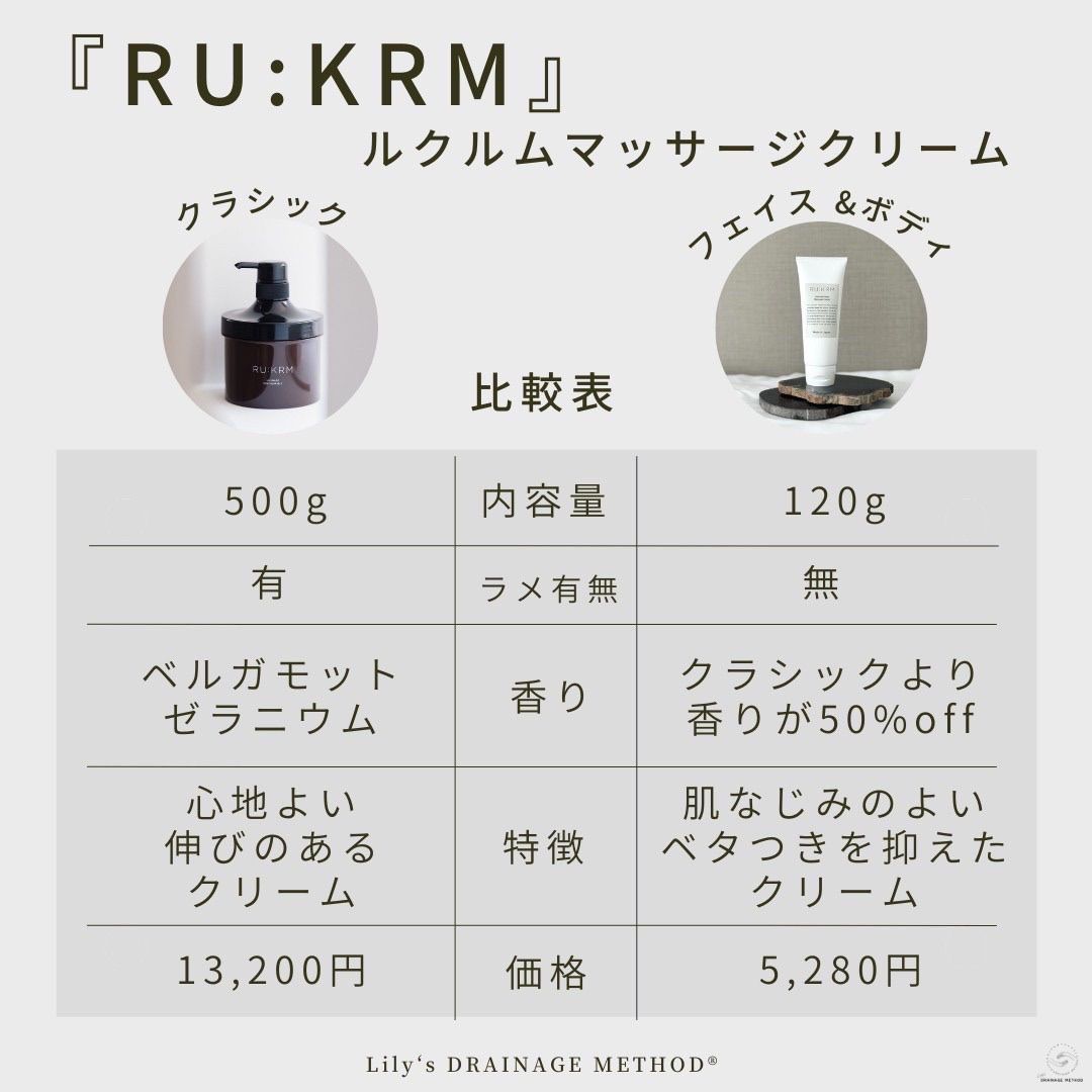 人気No.1！ / RU:KRM ルクルム ボディマッサージクリーム(クラシック