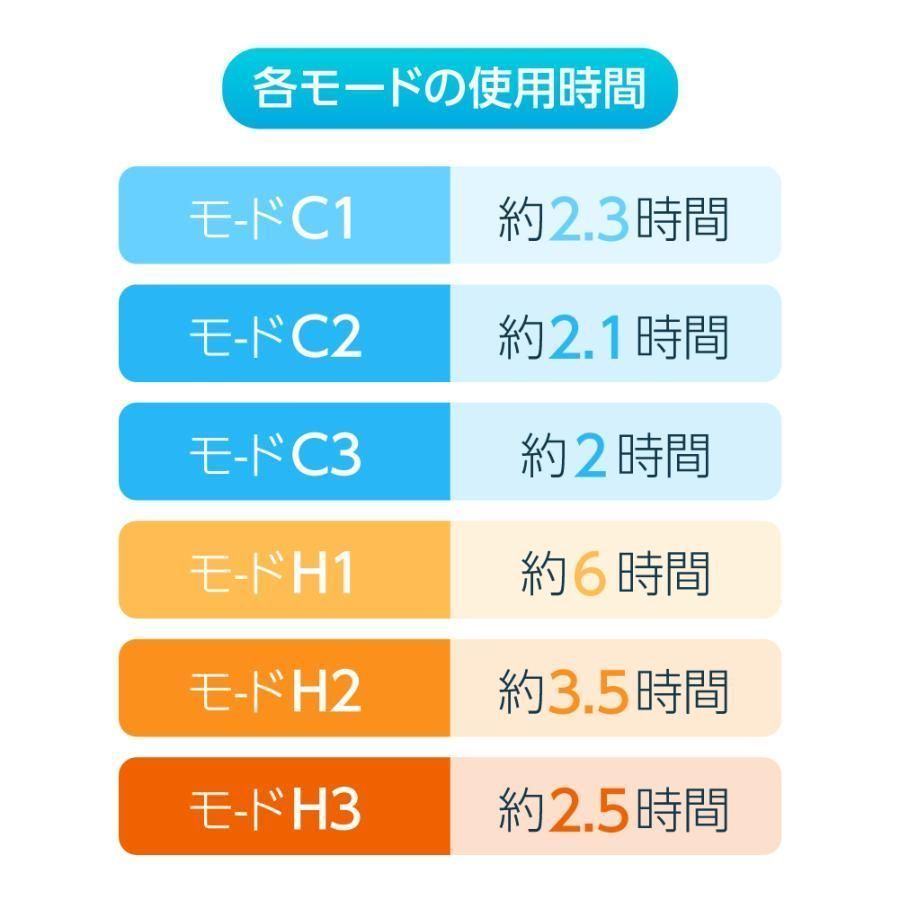 携帯