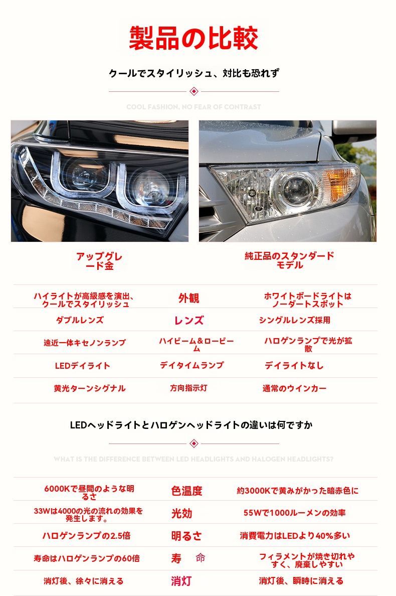 LEDデイライト 二重レンズ