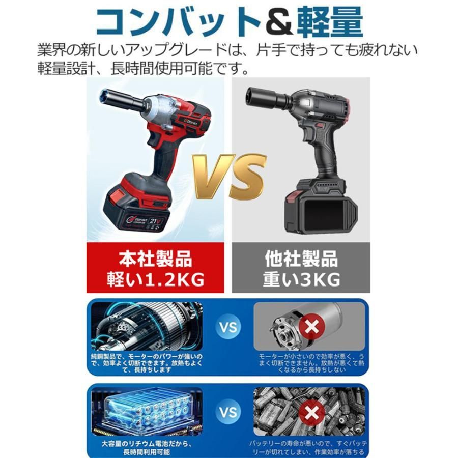 21V 18Vバッテリー互換