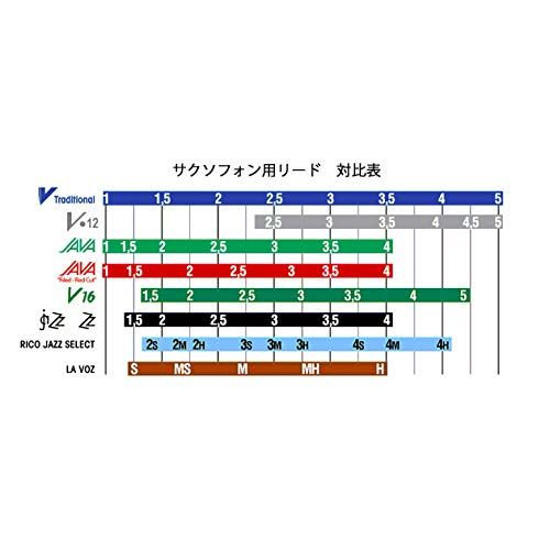 Vandoren|バリトンサックス リード