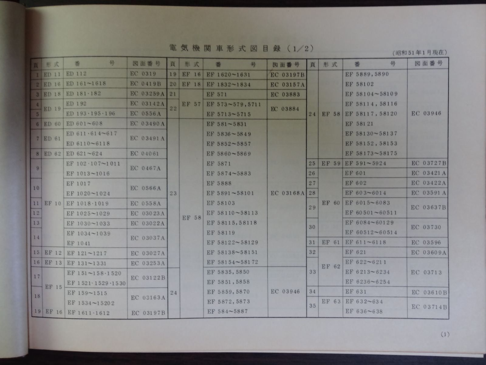 電気機関車形式図 1976」日本国有鉄道 - メルカリ