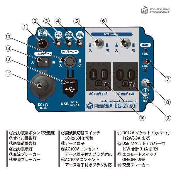 EG-2750i MTOインバーター発電機 定格出力:AC100V 2.5kVA - メルカリ