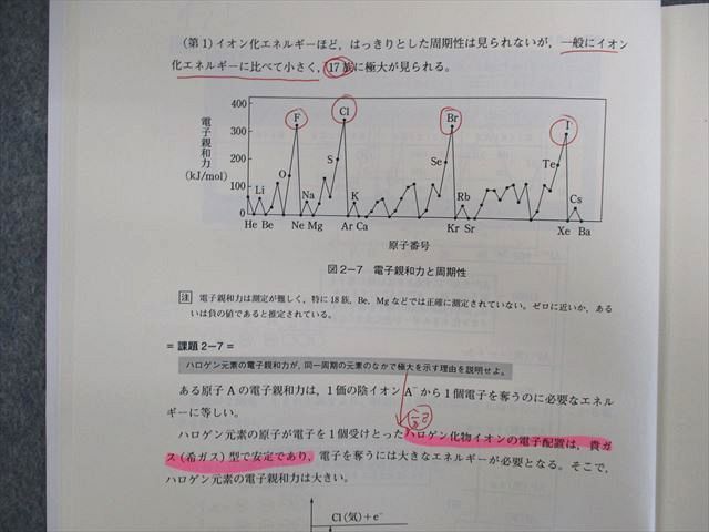 UY01-122 東進 ハイレベル化学PART1/2 Vol.1/2/理論/無機・有機化学