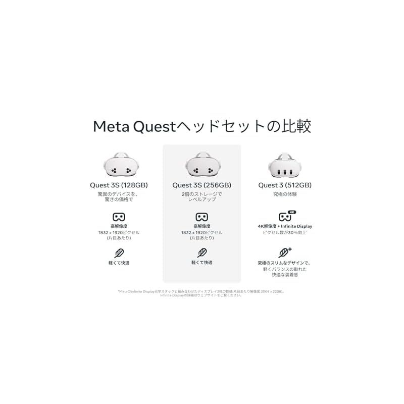 Meta Quest 3 512 GB 最もパワフルなMeta 究 の複合現実 MR 体験 4 K解像度 Infinite Display コントローラー付きのオールインワンVR MRヘッドセット 0