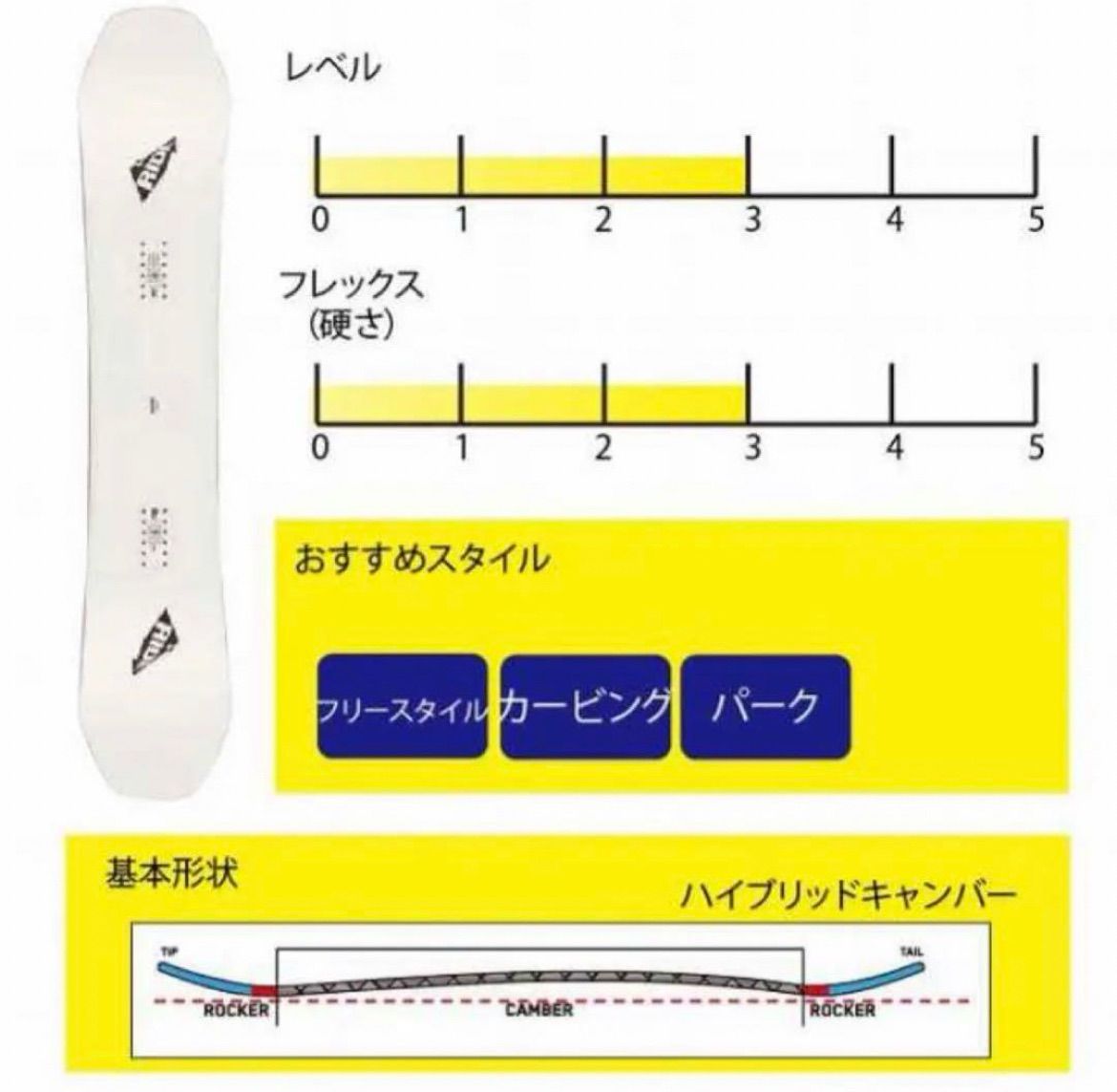 新品_即日発送】22-23 RIDE ZERO メンズスノーボード 155cm - メルカリ 