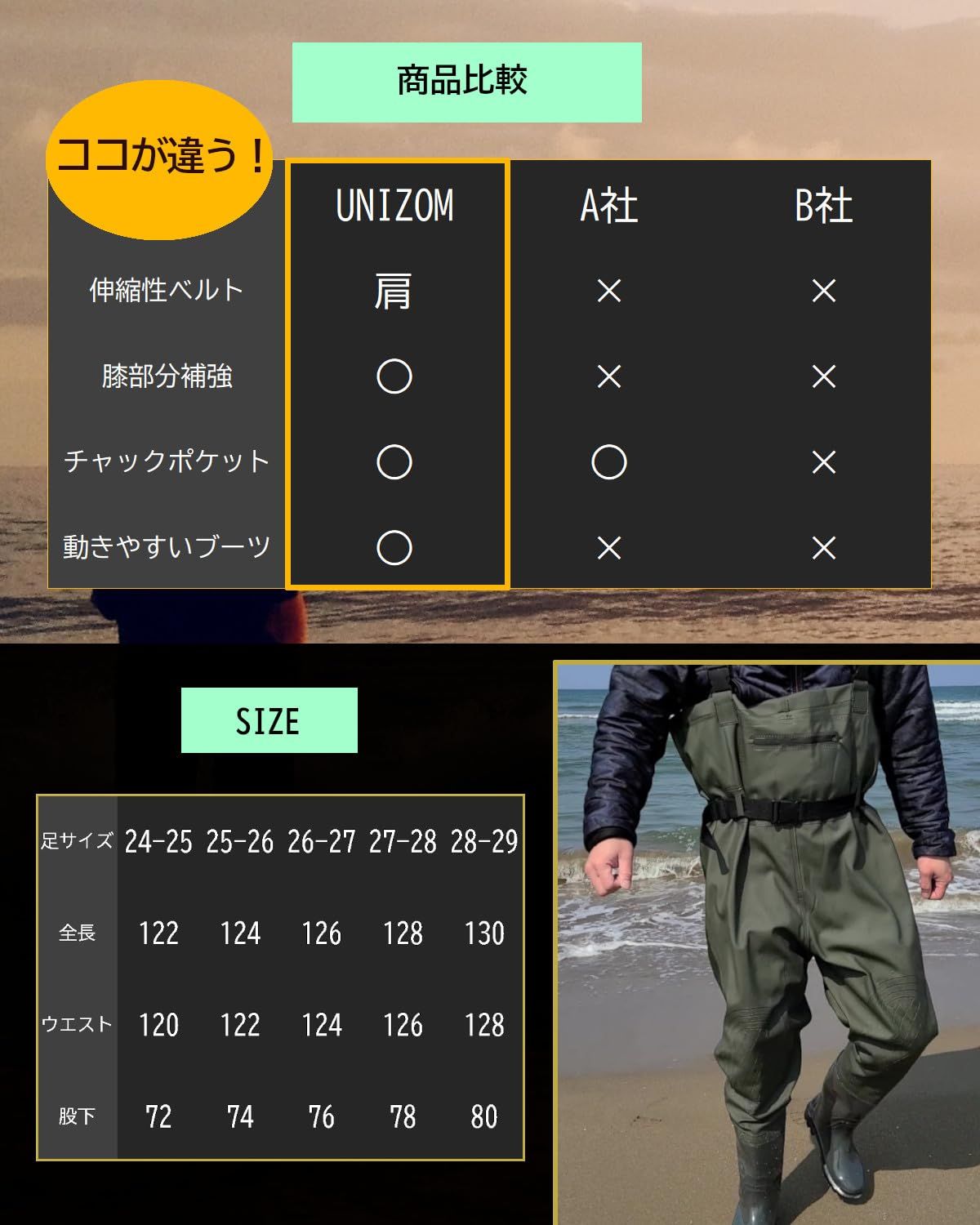 ヒザ補強
