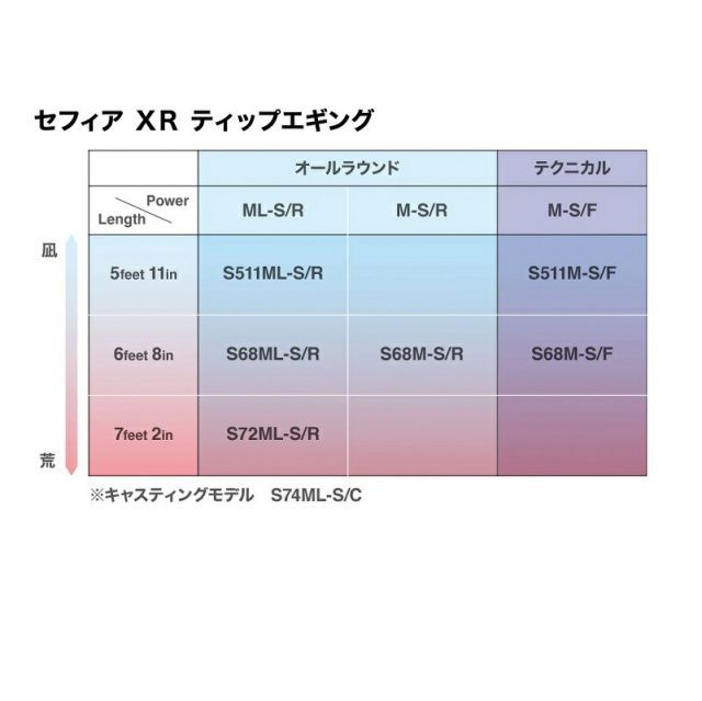 シマノ セフィアXR ティップエギング S68MLSR | 釣具 釣り シマノ セフィアXR ティップエギング S68MLSR | 釣具 釣り