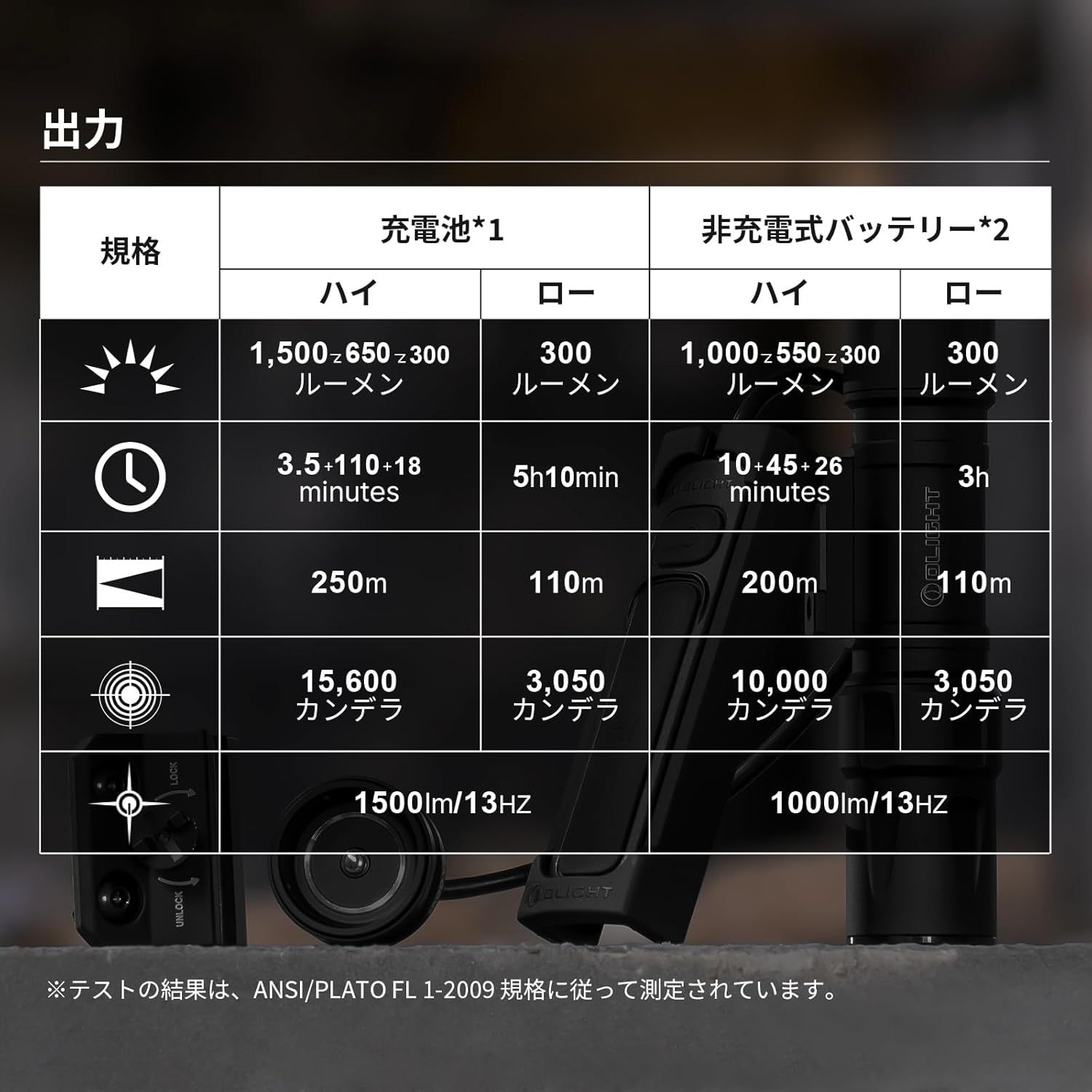 懐中電灯