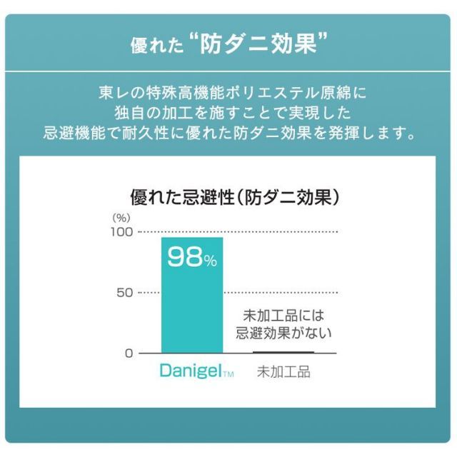 ダブル