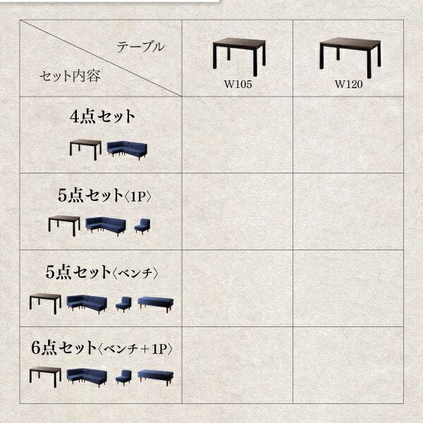 4人 5点セット