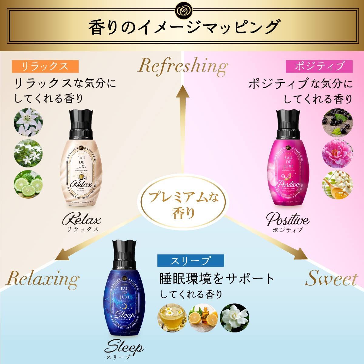 柔軟剤