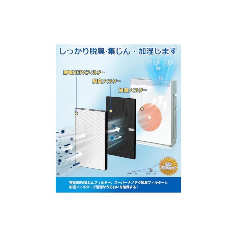 加湿空気清浄機フィルター