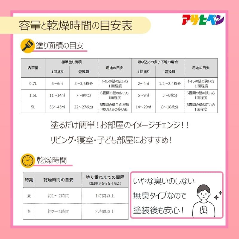 アサヒペン 塗料 ペンキ NEW水性インテリア 屋内カベ 5L ホワイトグリーン 水性 室内 壁用 艶消し 1回塗り 無臭 防カビ 低VOC シックハウス対策品 HRDEVELOPMENT_JP