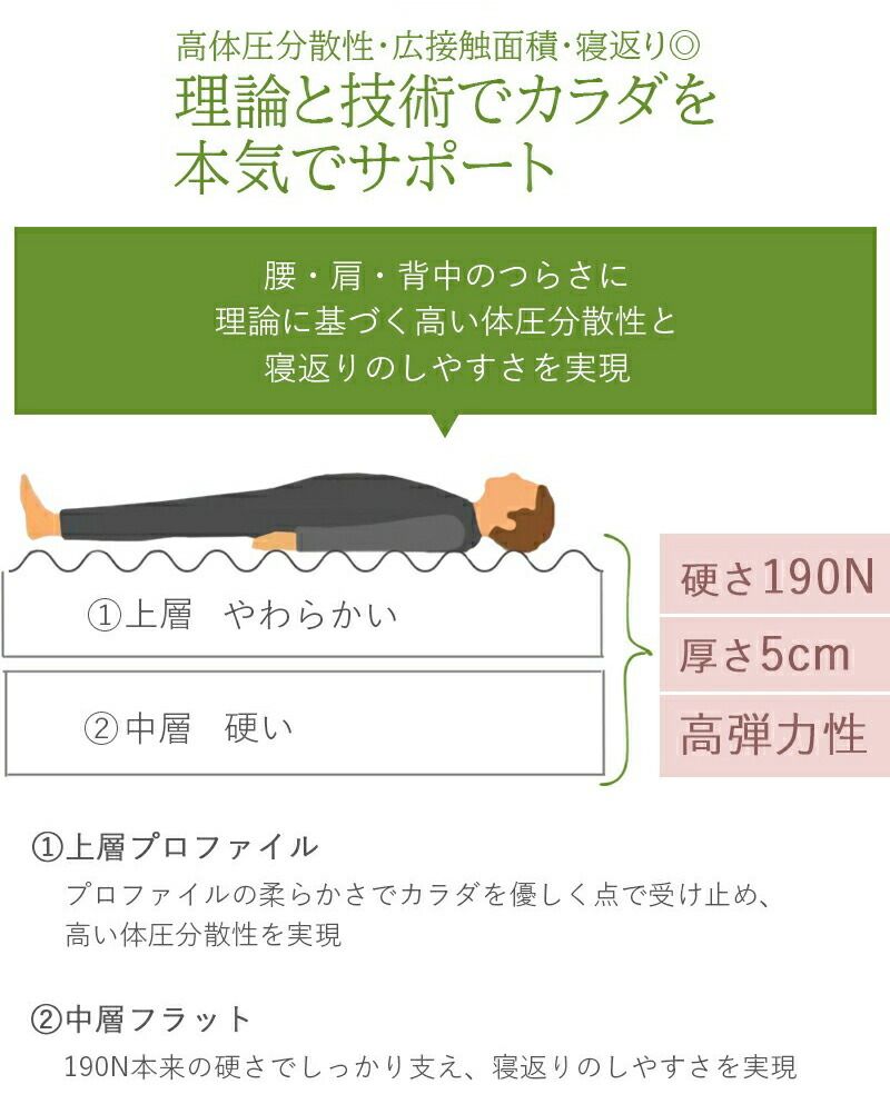 ナノメタックスコーティング ベッドマットレス