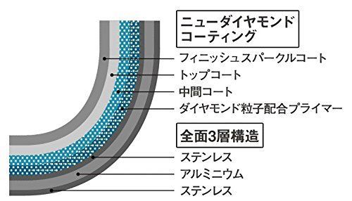 20cm ビタクラフト フライパン ボルドー 20cm MOCOMICHI HAYAMI IH対応