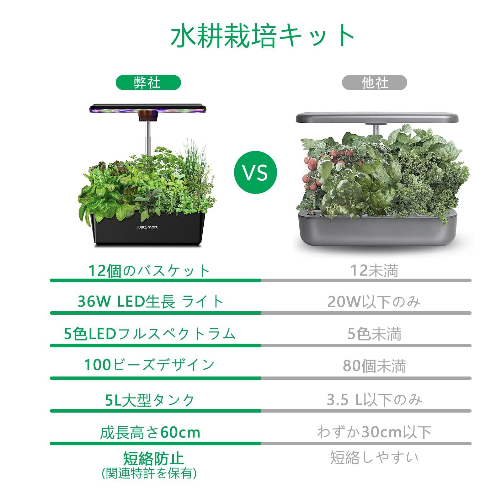 自動水循環システム搭載