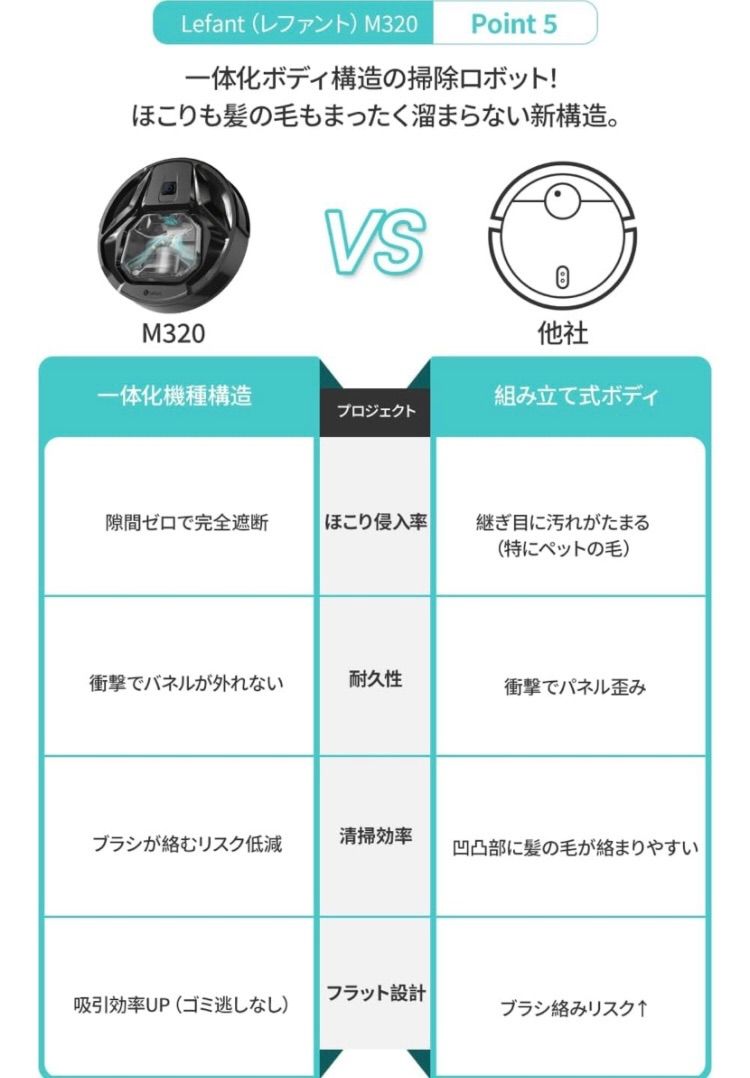 Lefant M320 ロボット掃除機 水拭き 6000pa強力吸引 精確な障害回避