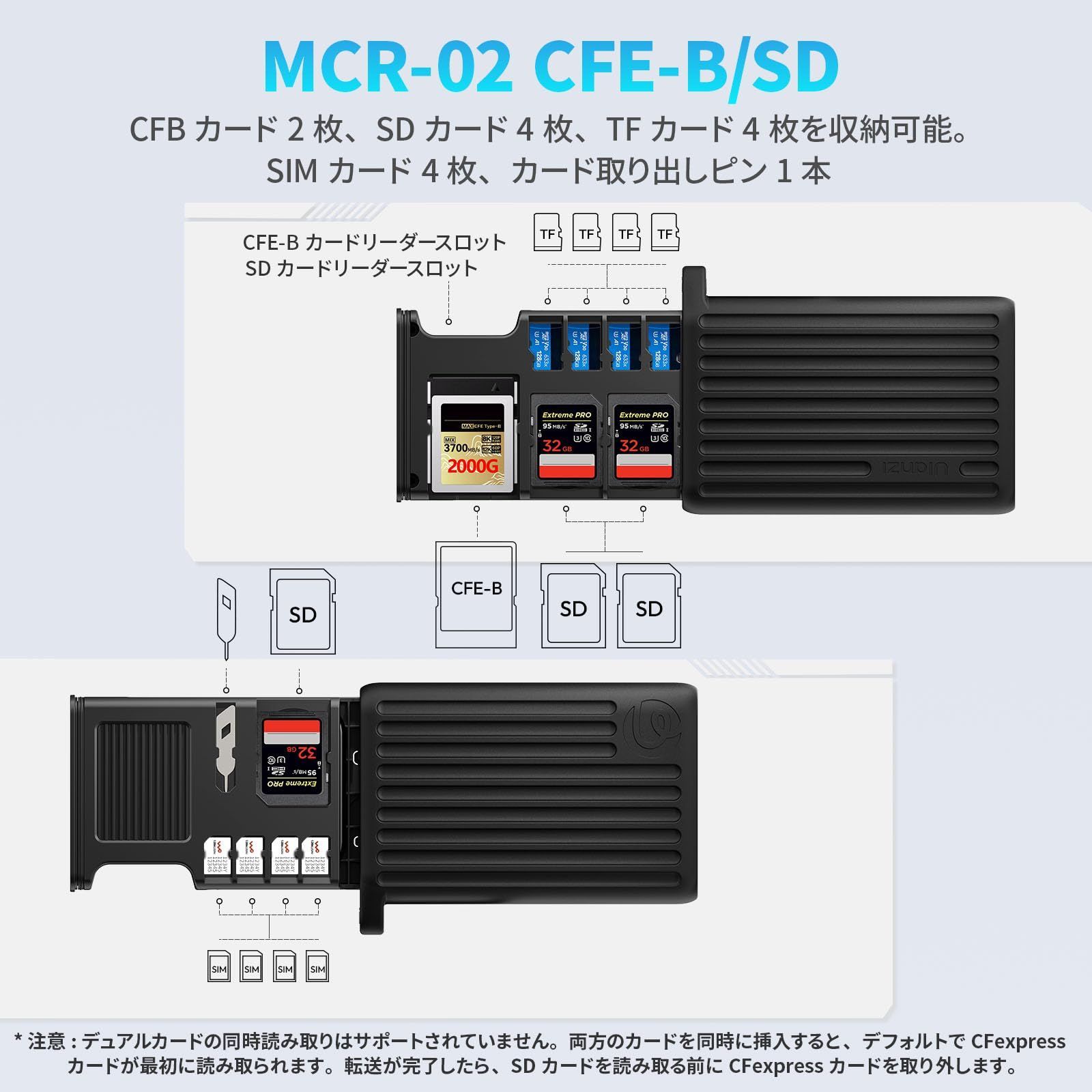 高速データ通信