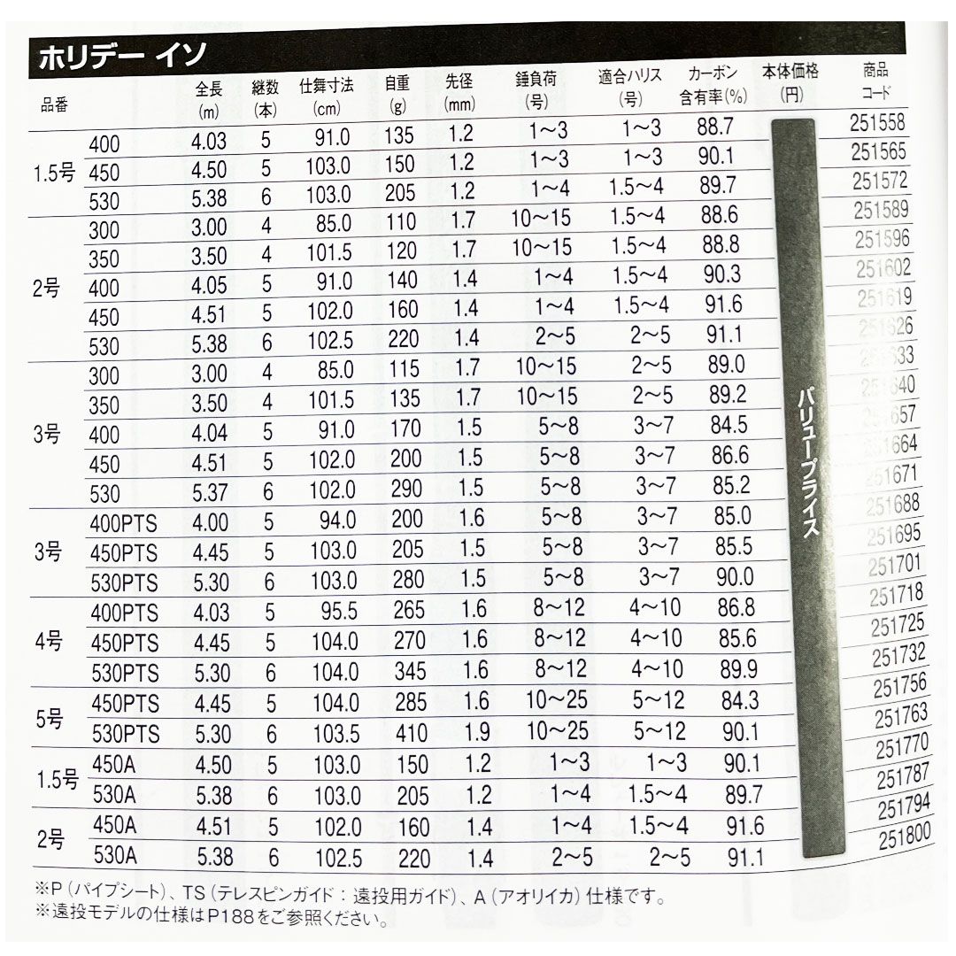 SHIMANO シマノ　HOLLIDAY ISO/ホリデーイソ 2号-530   磯・防波堤竿 ロッド　