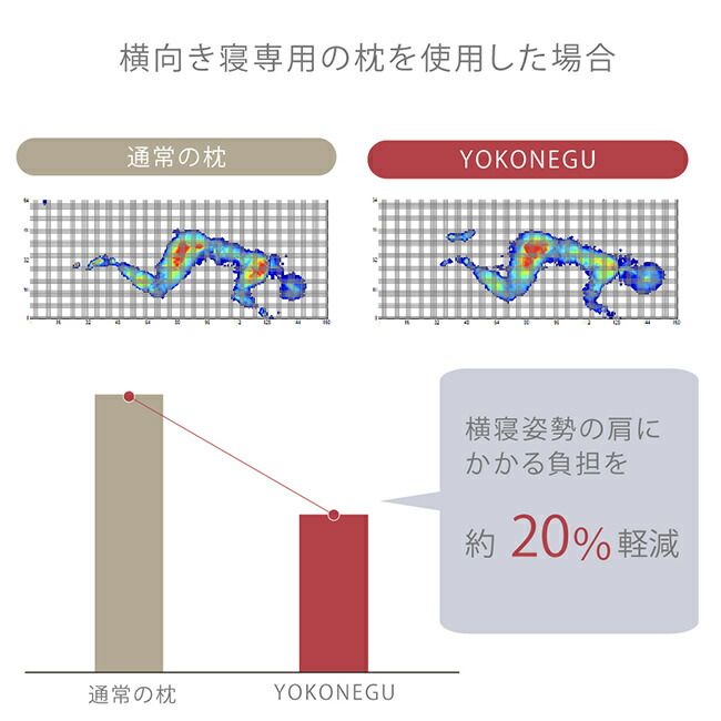 YOKONEGU