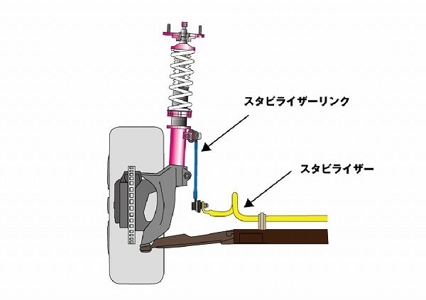 D-MAX 調整式スタビライザーリンク フロント トヨタ ルーミー M900A 2WD DMSLL315M12SET - メルカリ