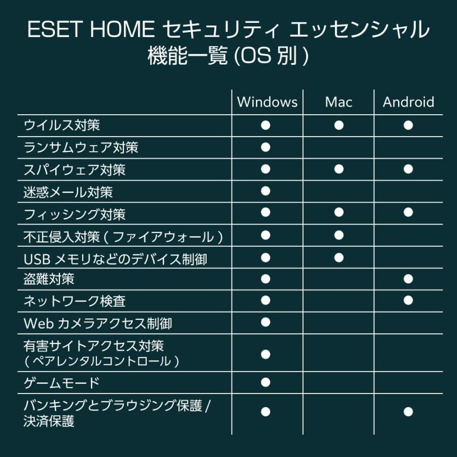 ESET  セキュリティ エッセンシャル| 5台3年 |カード版|ウイル Amazon.co.jp: ESET HOME セキュリティ エッセンシャル| 5台3年