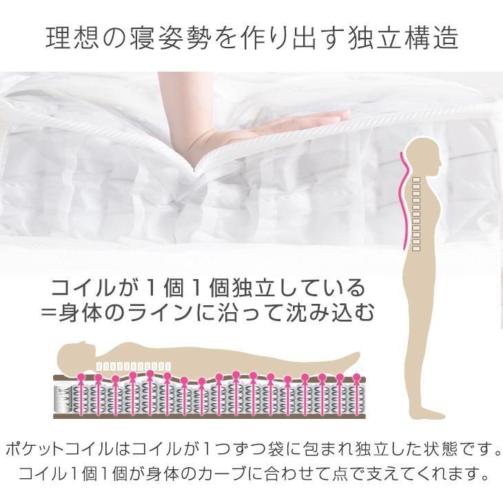 二層ウレタン