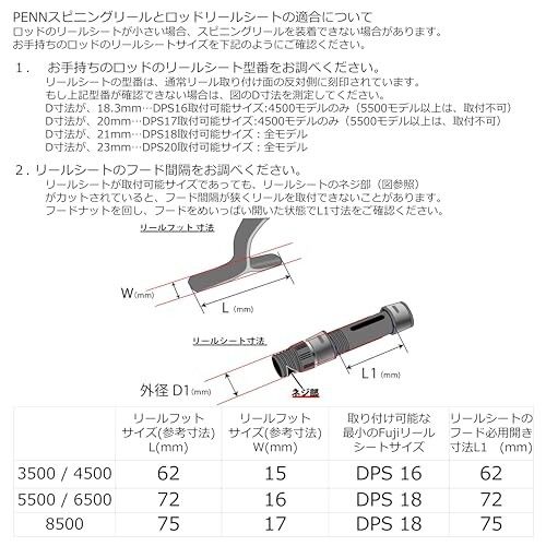 ペン(Penn) スピニングリール オーソリティー (AUTHORITY) 4500 - メルカリ